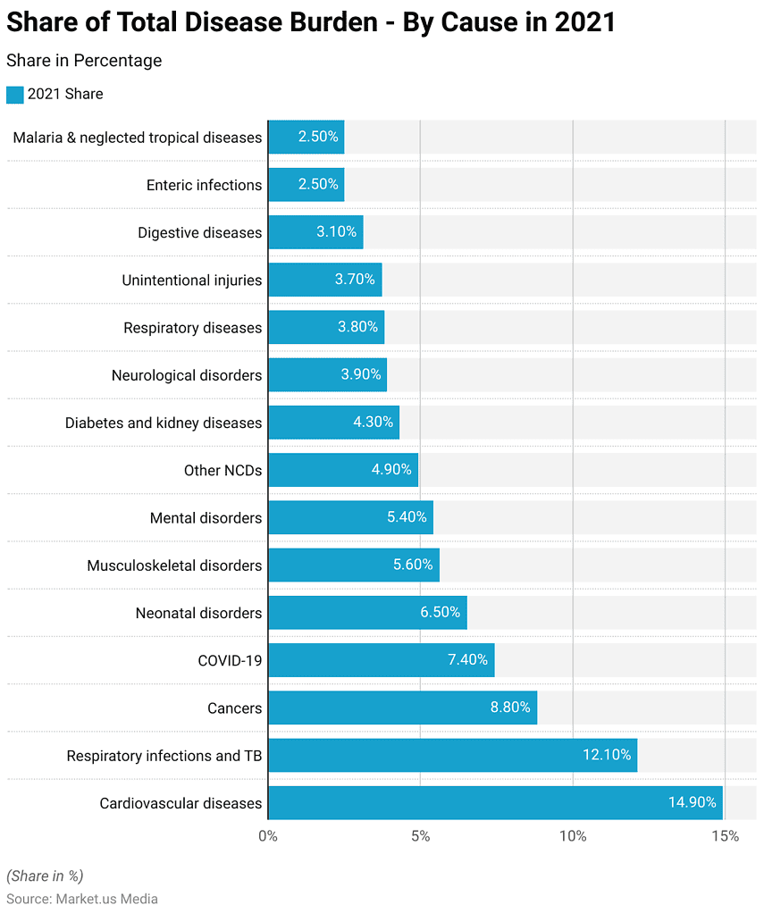 Disease Statistics and Facts (2025)