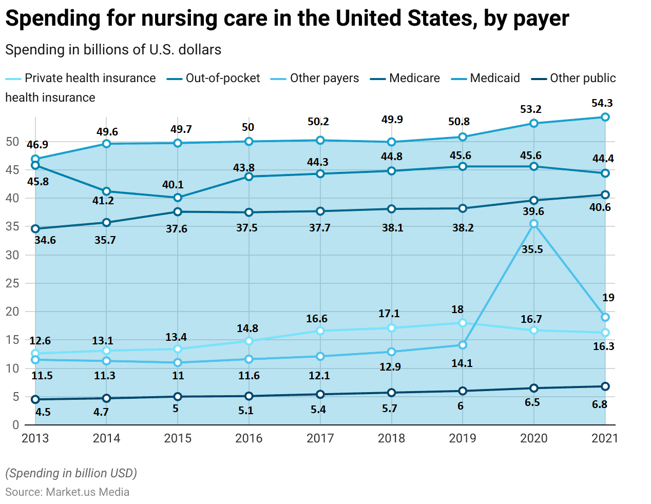 Nursing Workforce Statistics