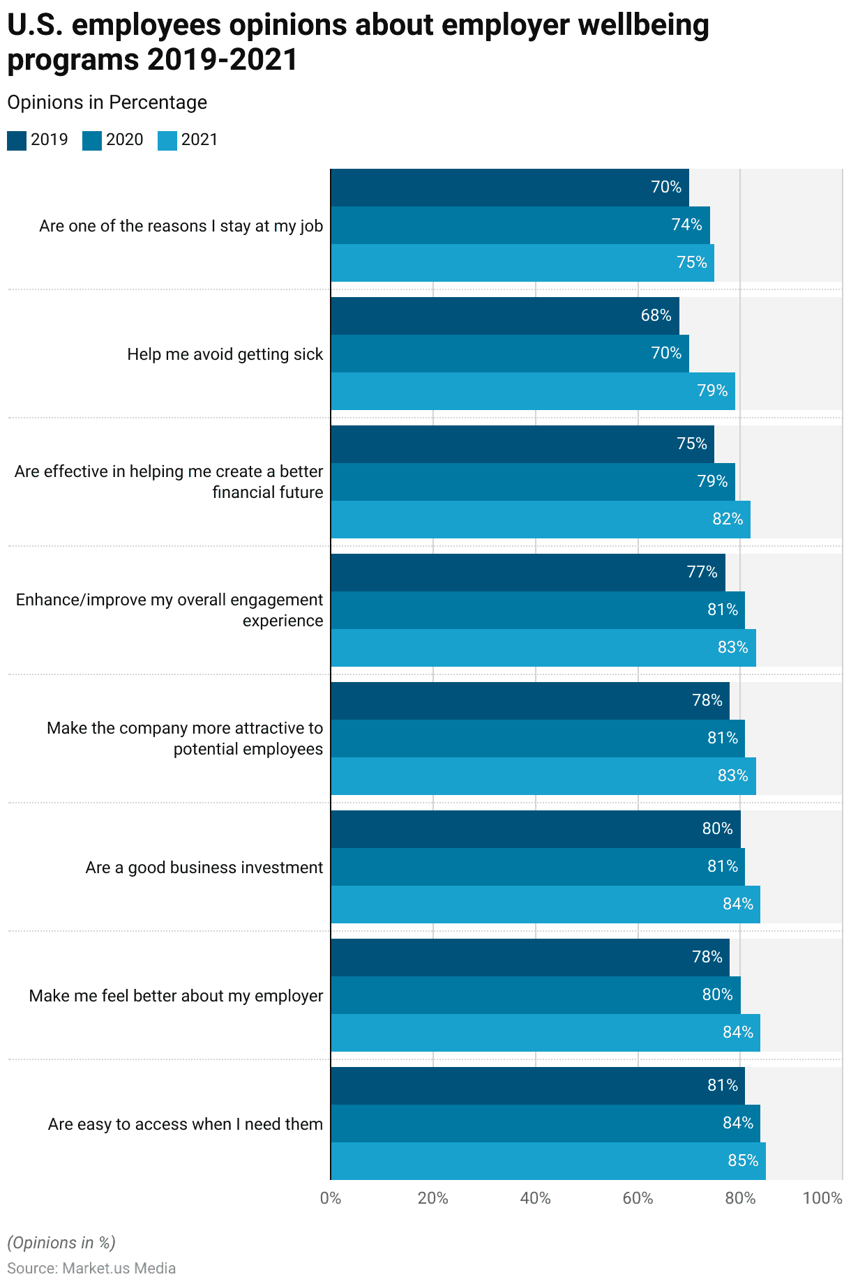 Employee Wellbeing