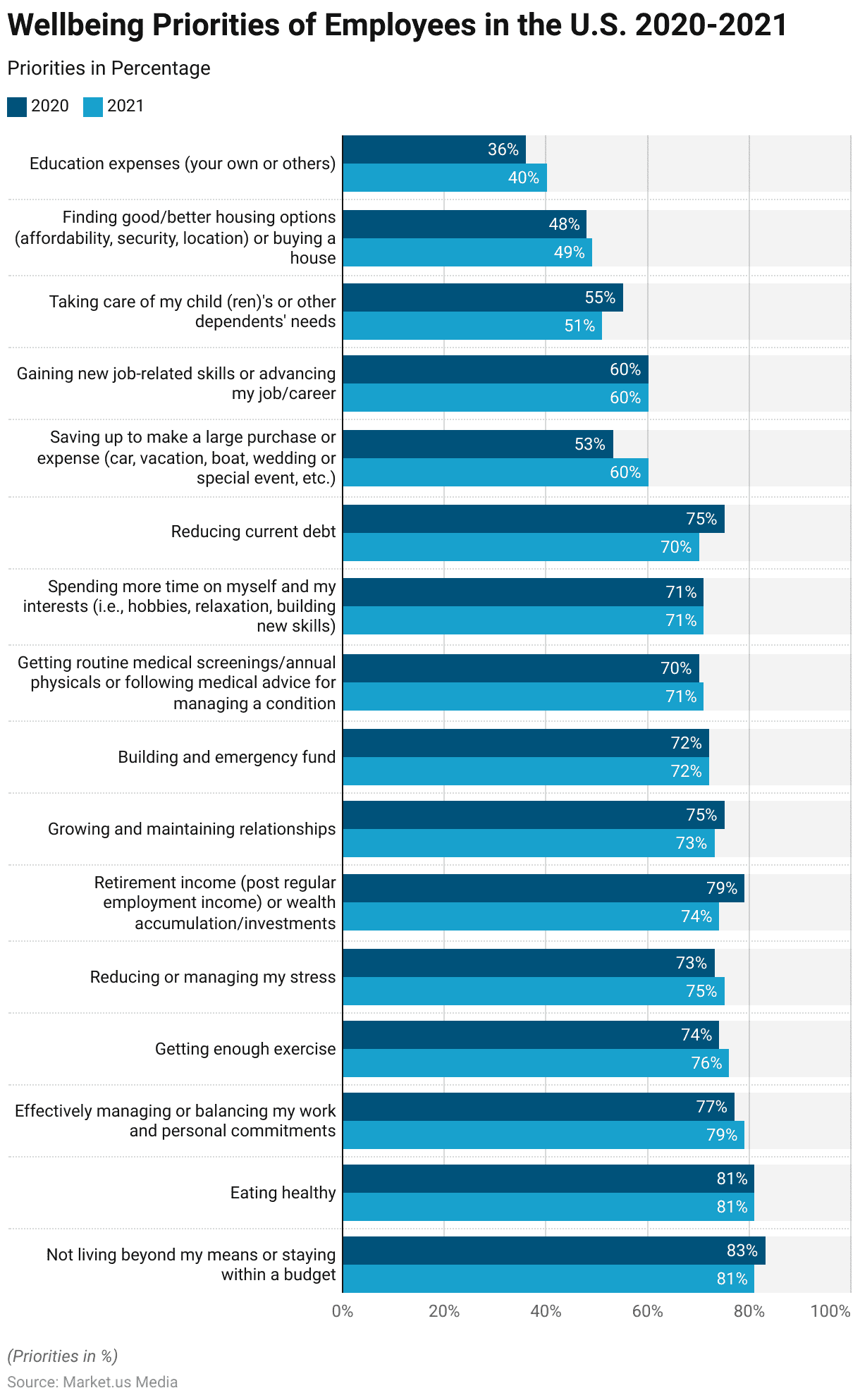 Employee Wellbeing