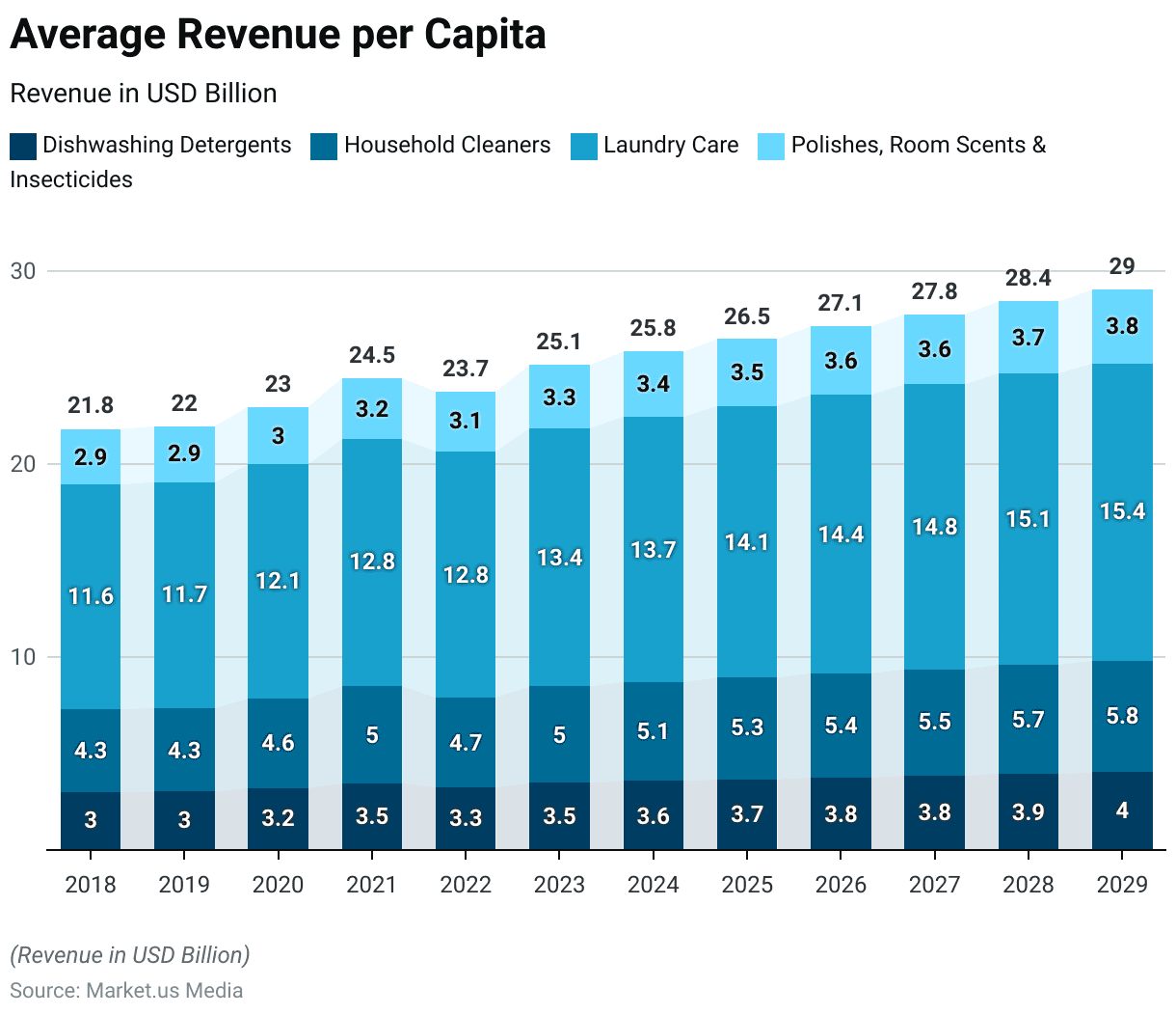 Home Care Industry Statistics