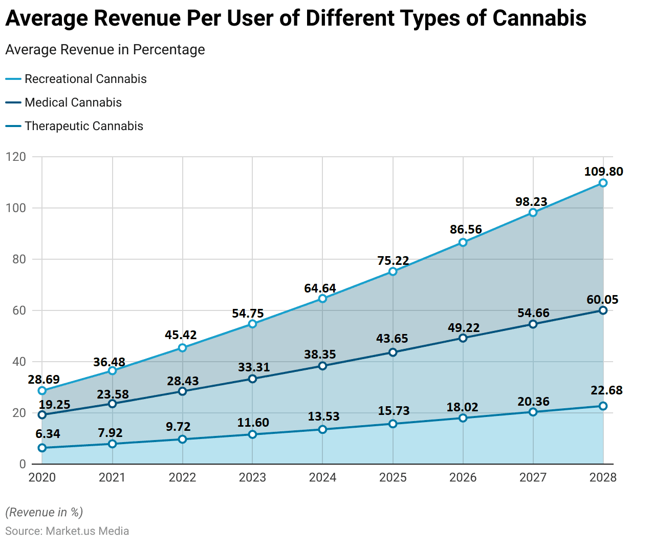 Medical Marijuana Statistics