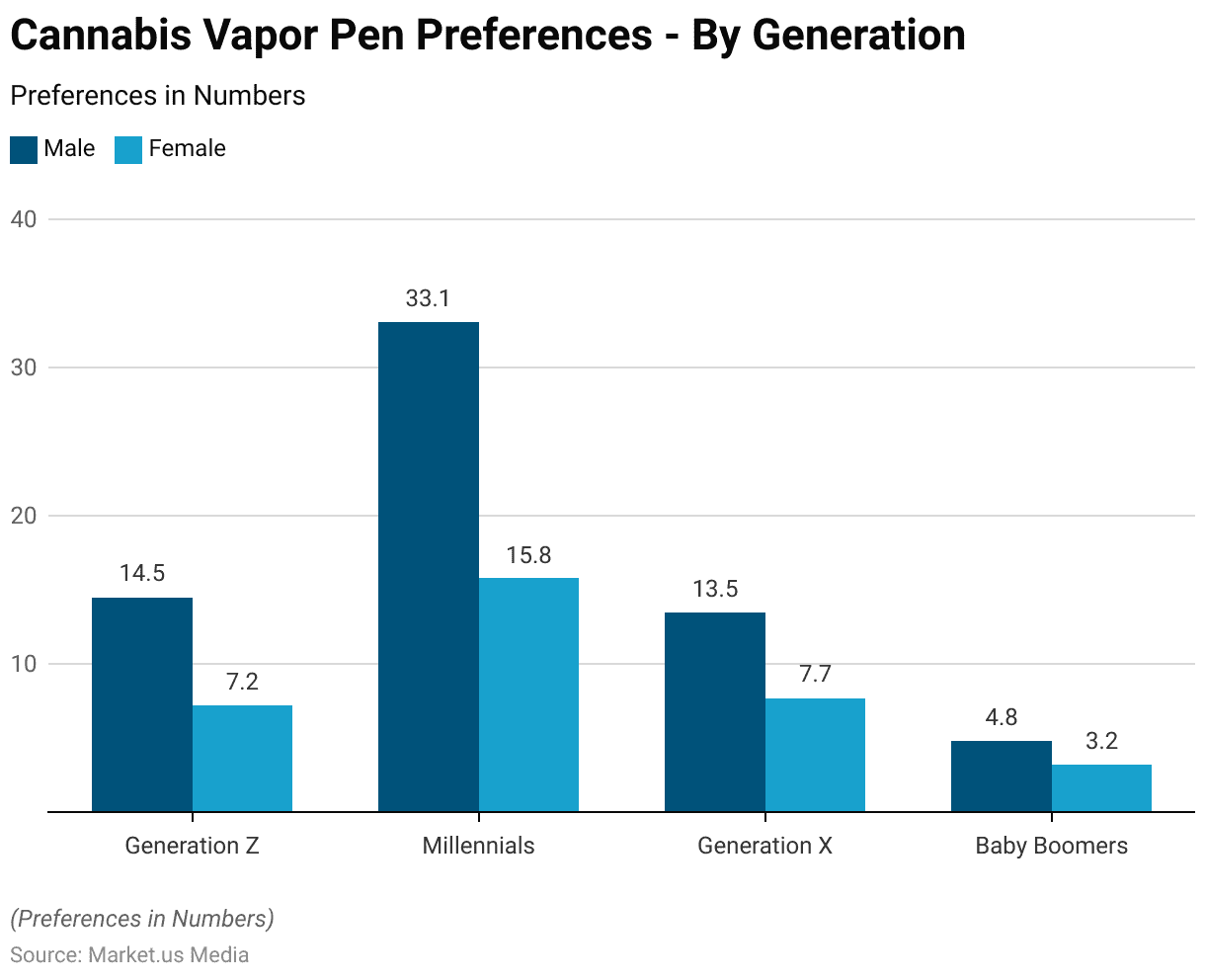 Medical Marijuana Statistics