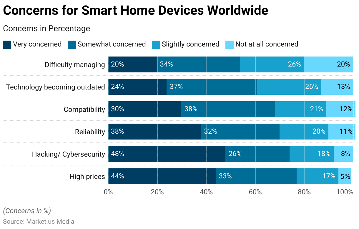 Home Care Industry Statistics