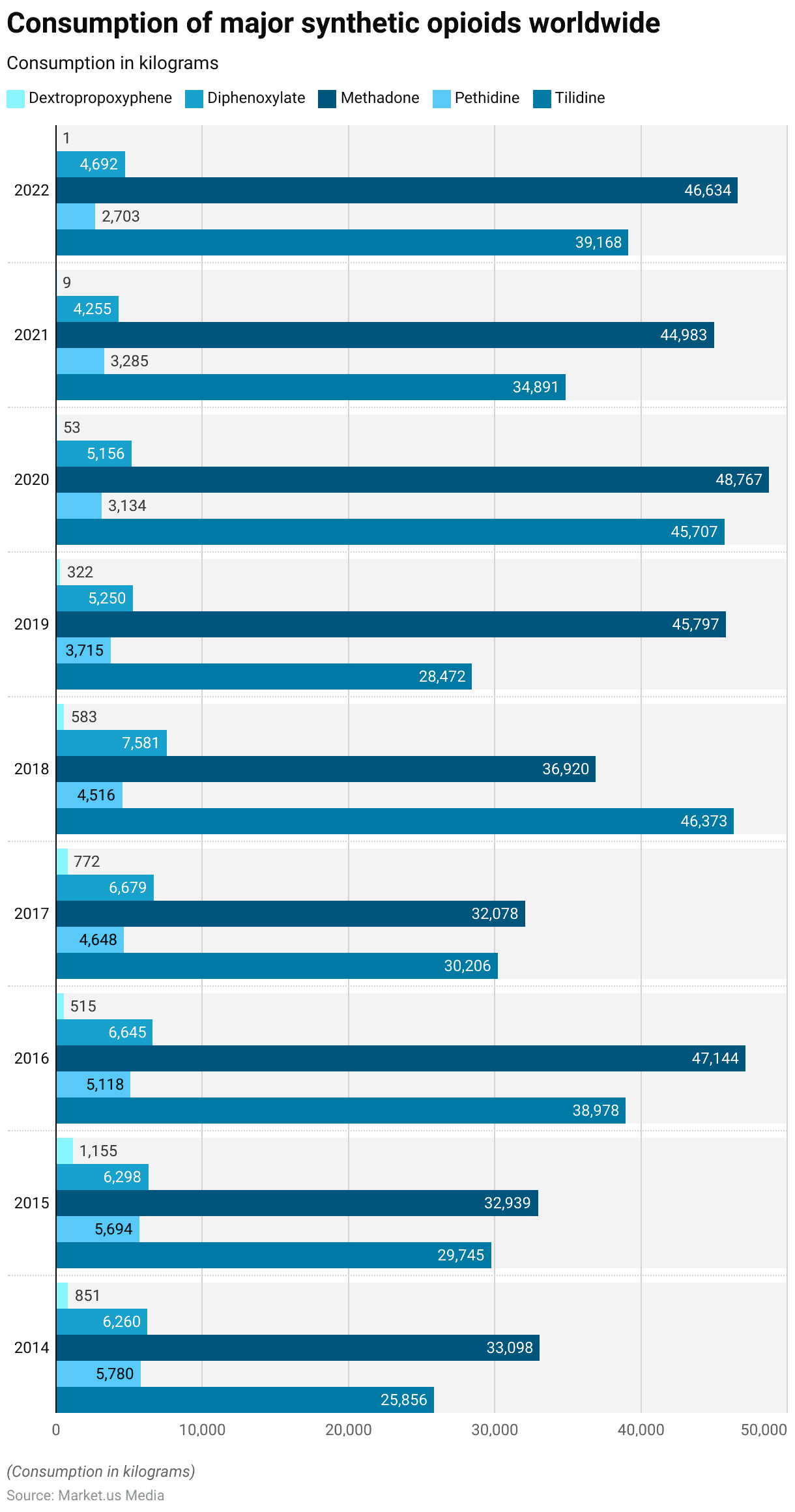 Opioid Statistics