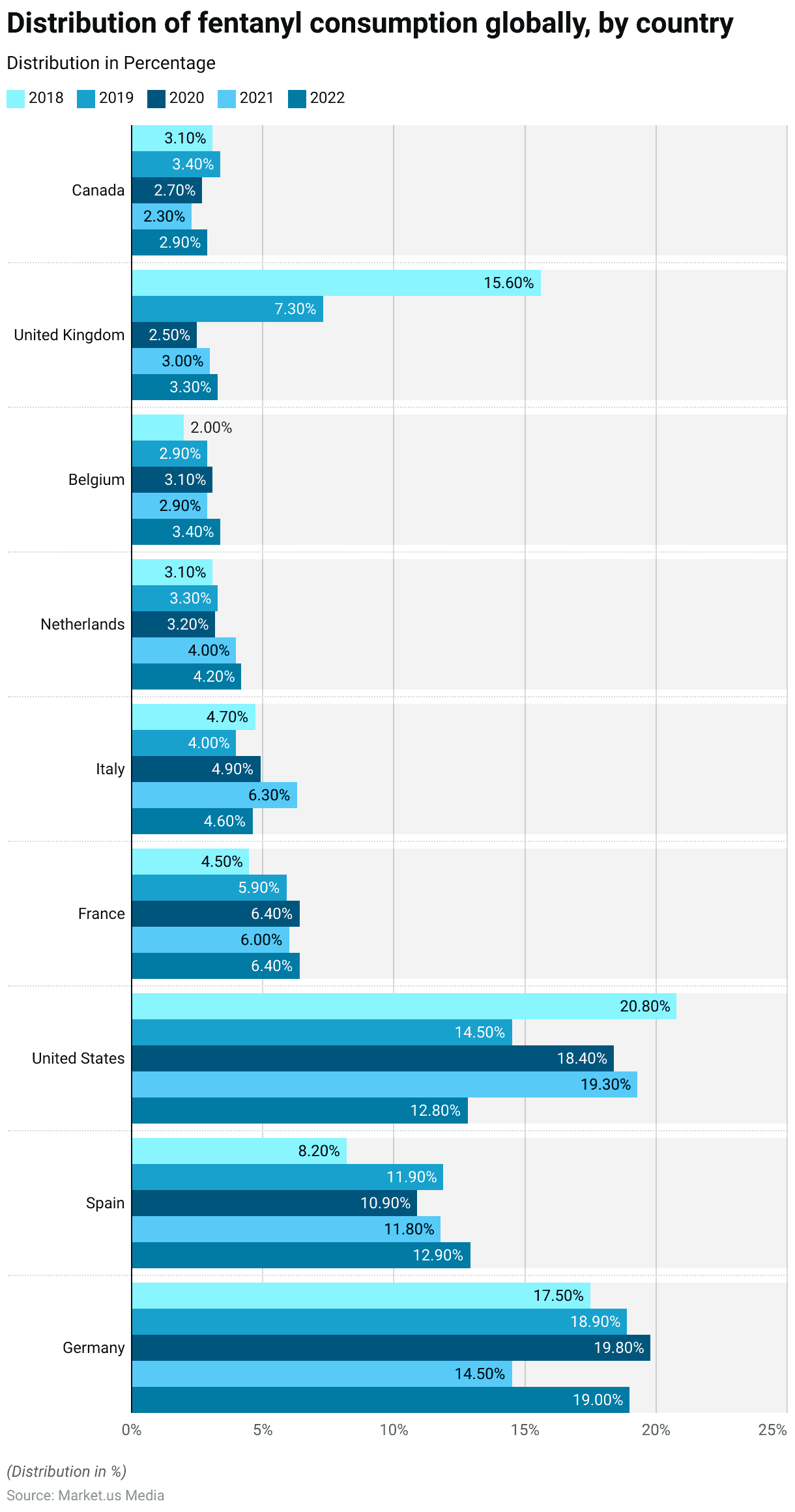 Opioid Statistics