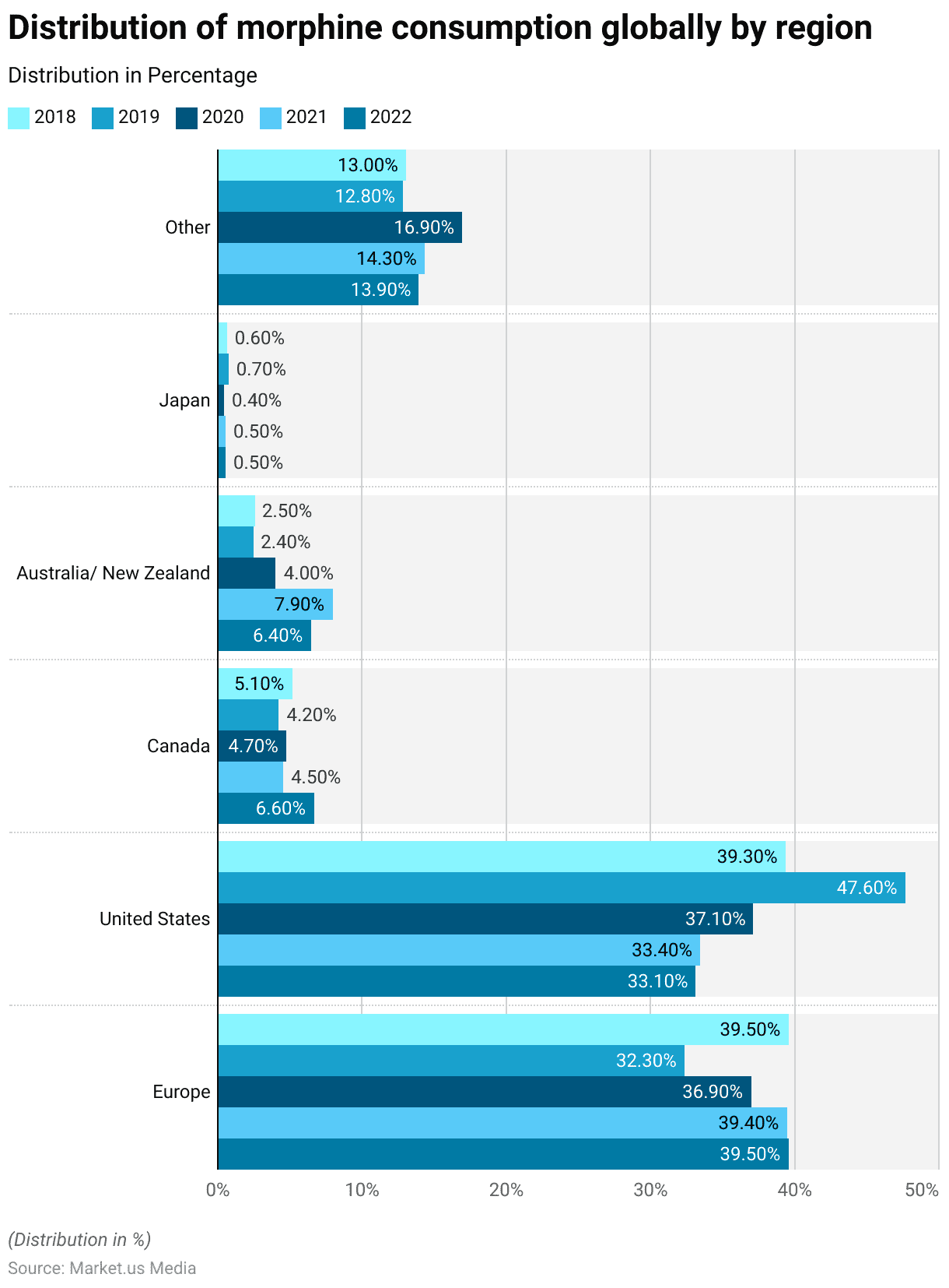 Opioid Statistics