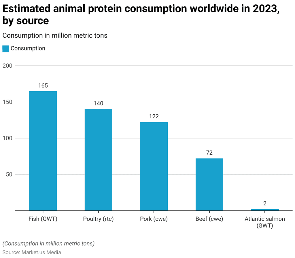 Nutrition Industry Has Seen Significant Growth in Awareness
