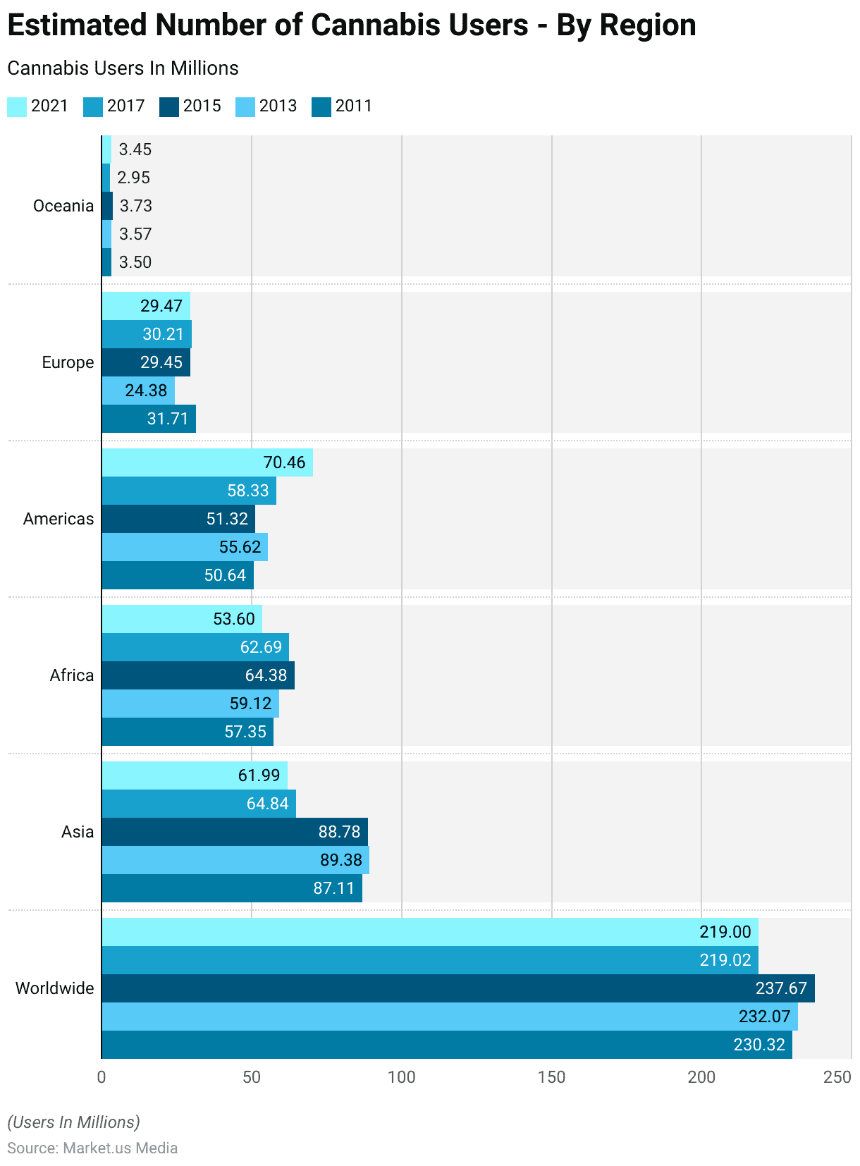 Rehab Statistics