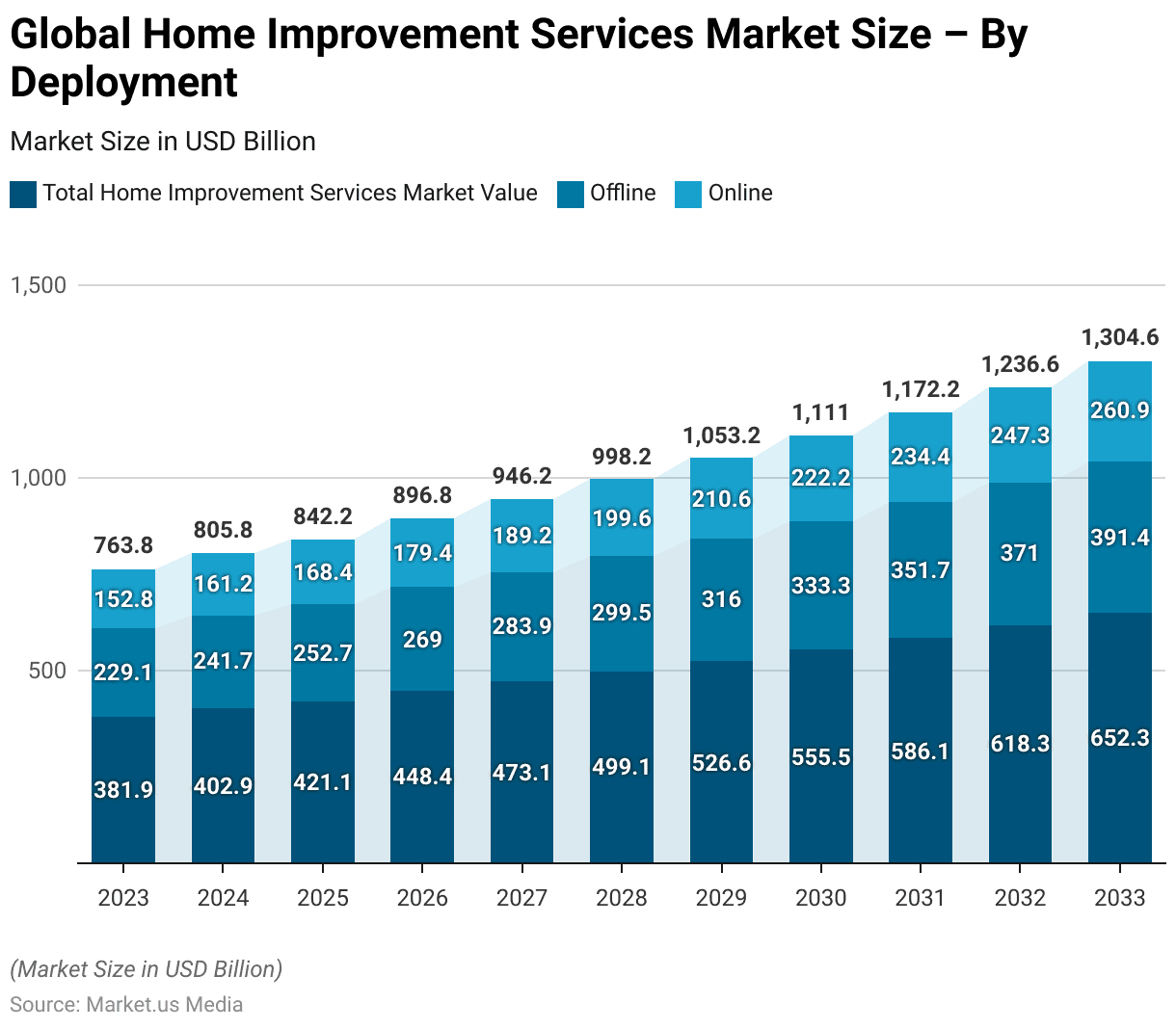 Home Care Industry Statistics