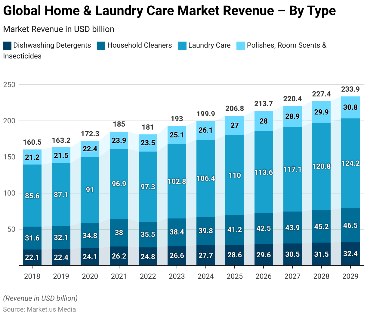 Home Care Industry Statistics