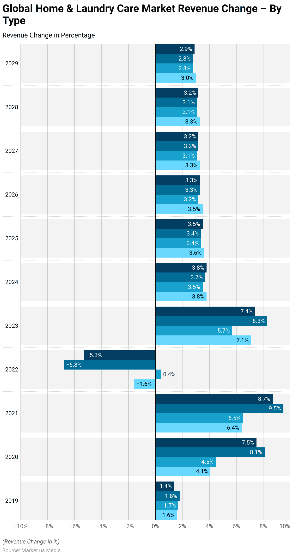 Home Care Industry Statistics