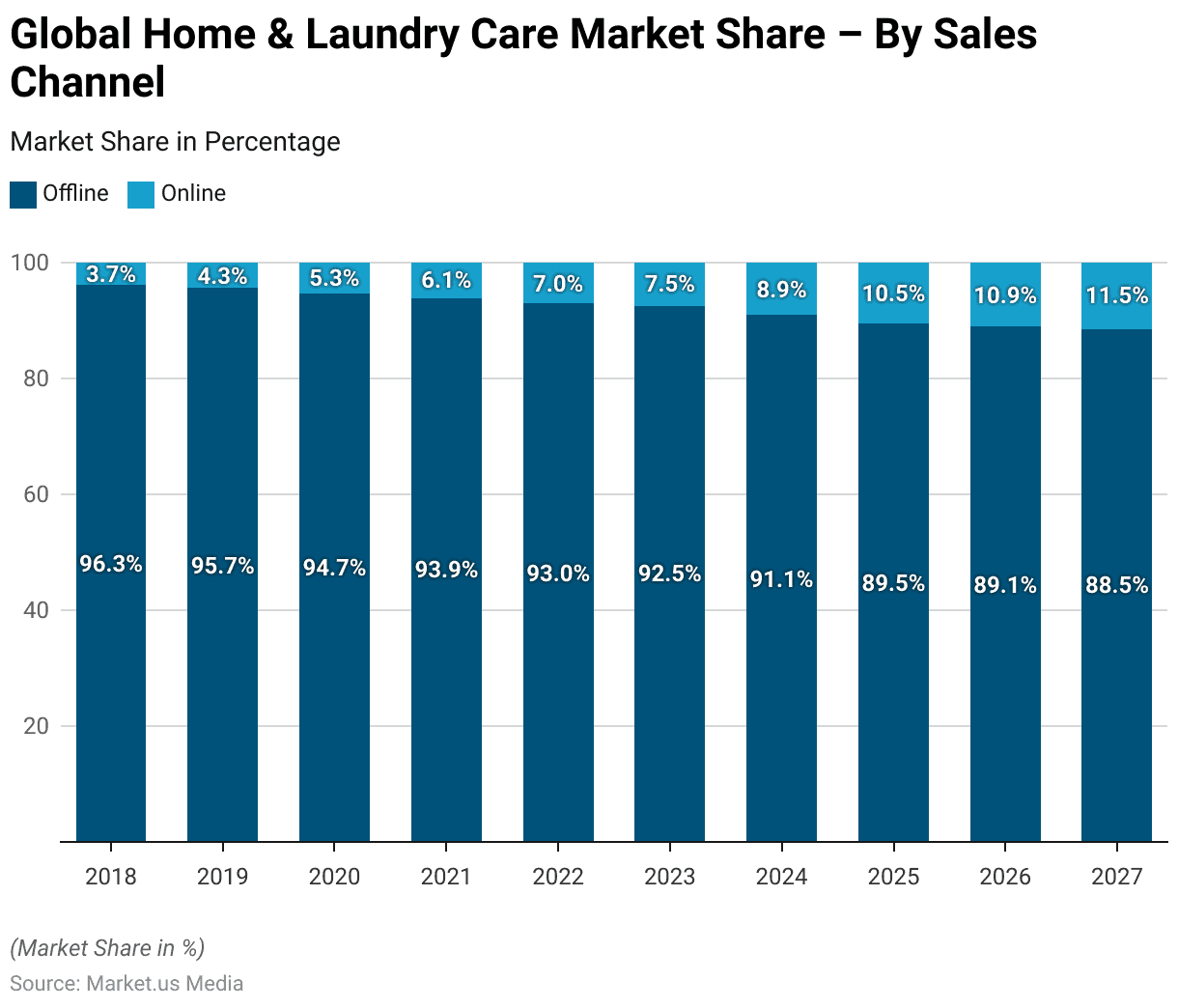 Home Care Industry Statistics