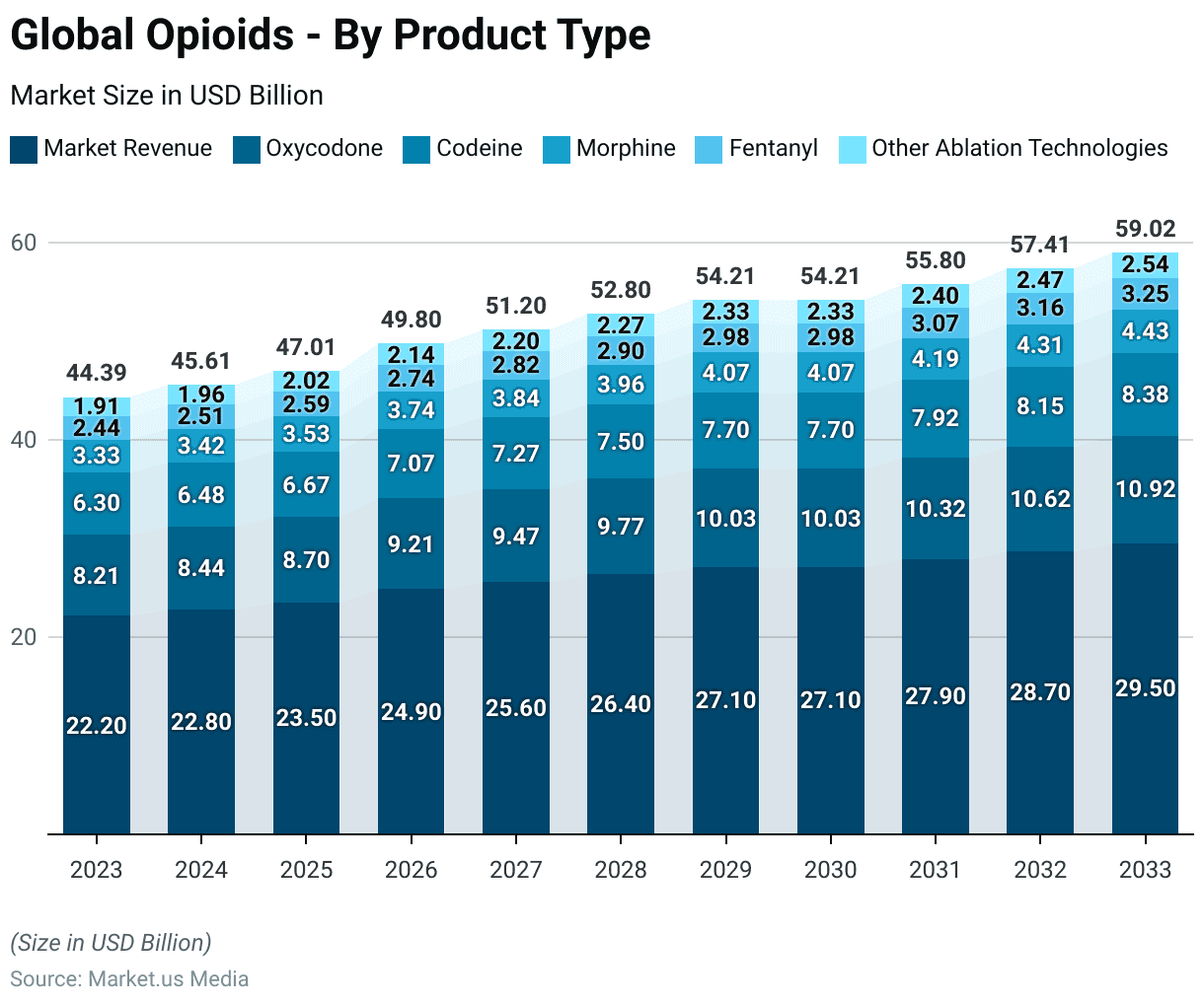 Opioid Statistics