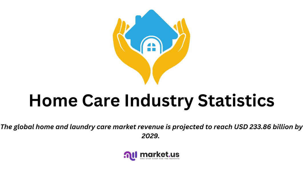 Home Care Industry Statistics