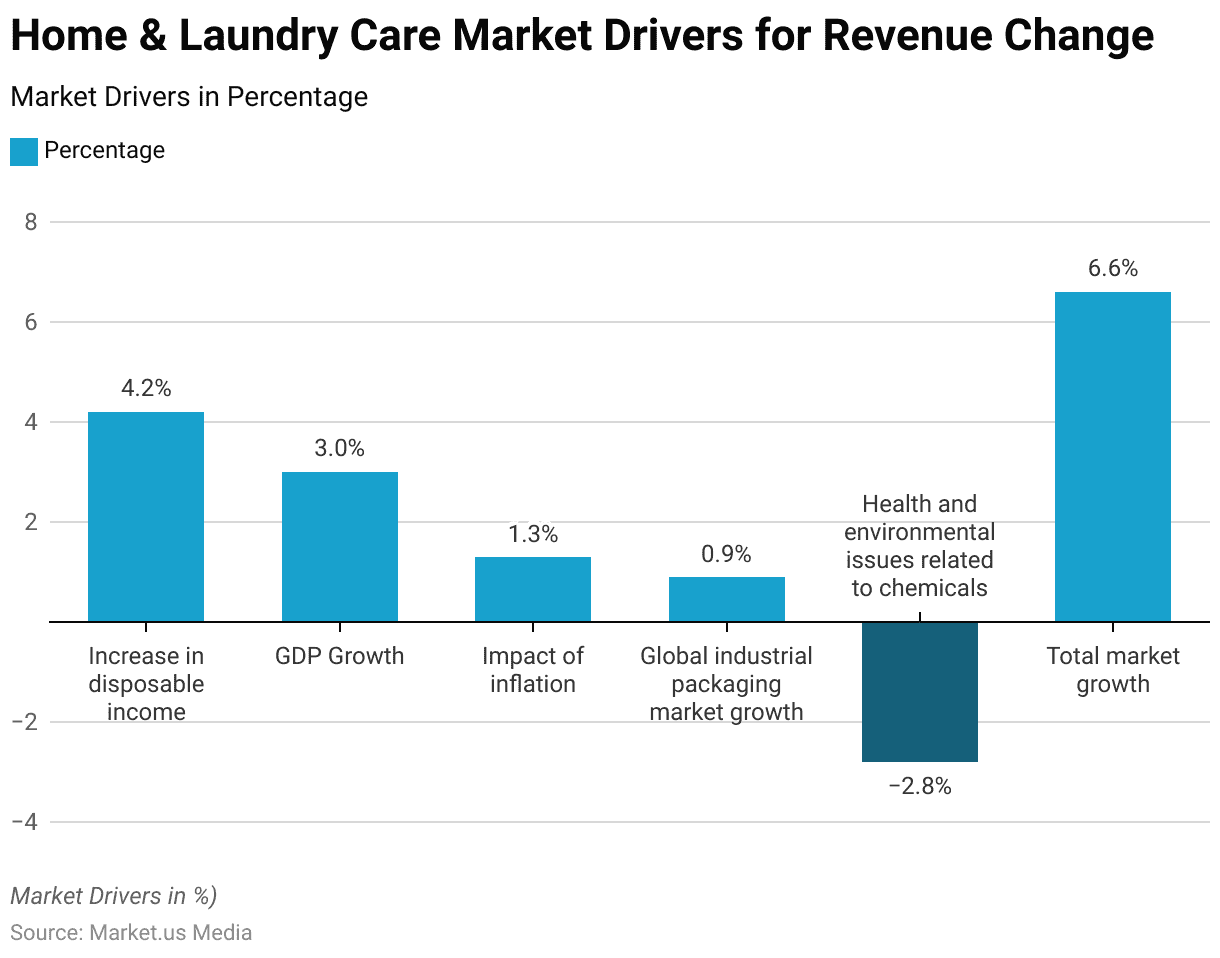 Home Care Industry Statistics