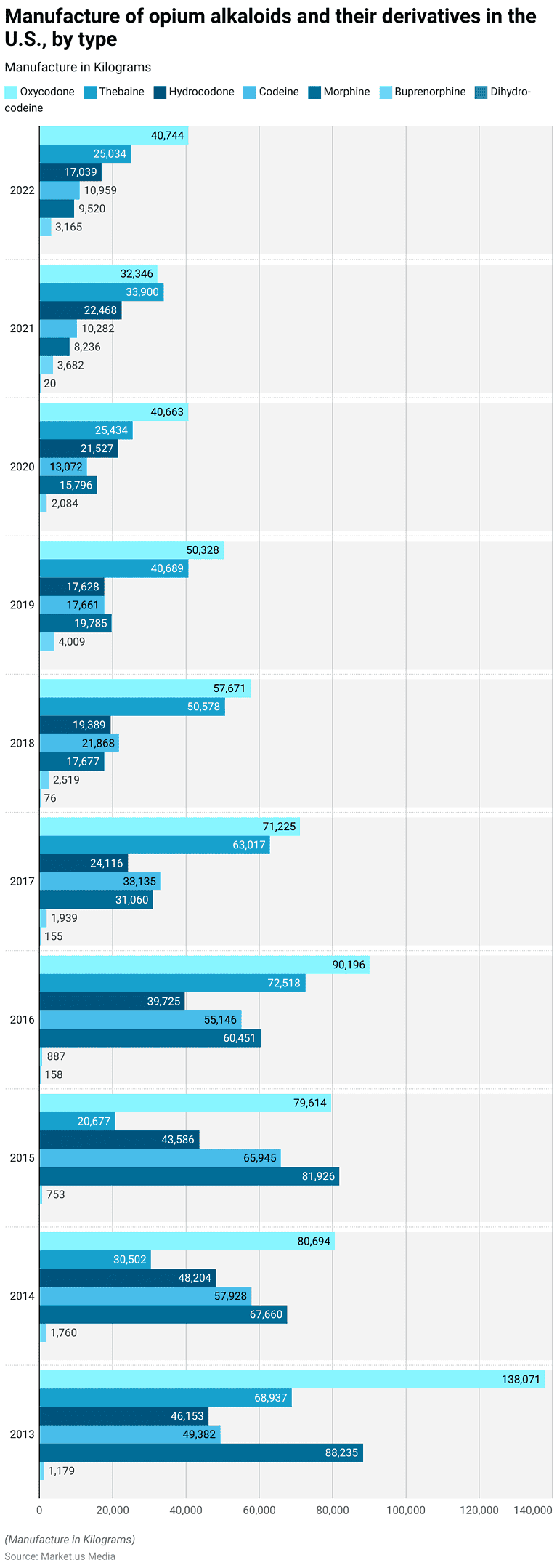 Opioid Statistics and Facts (2026)