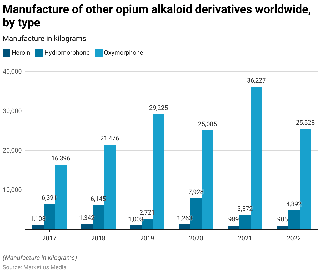 Opioid Statistics