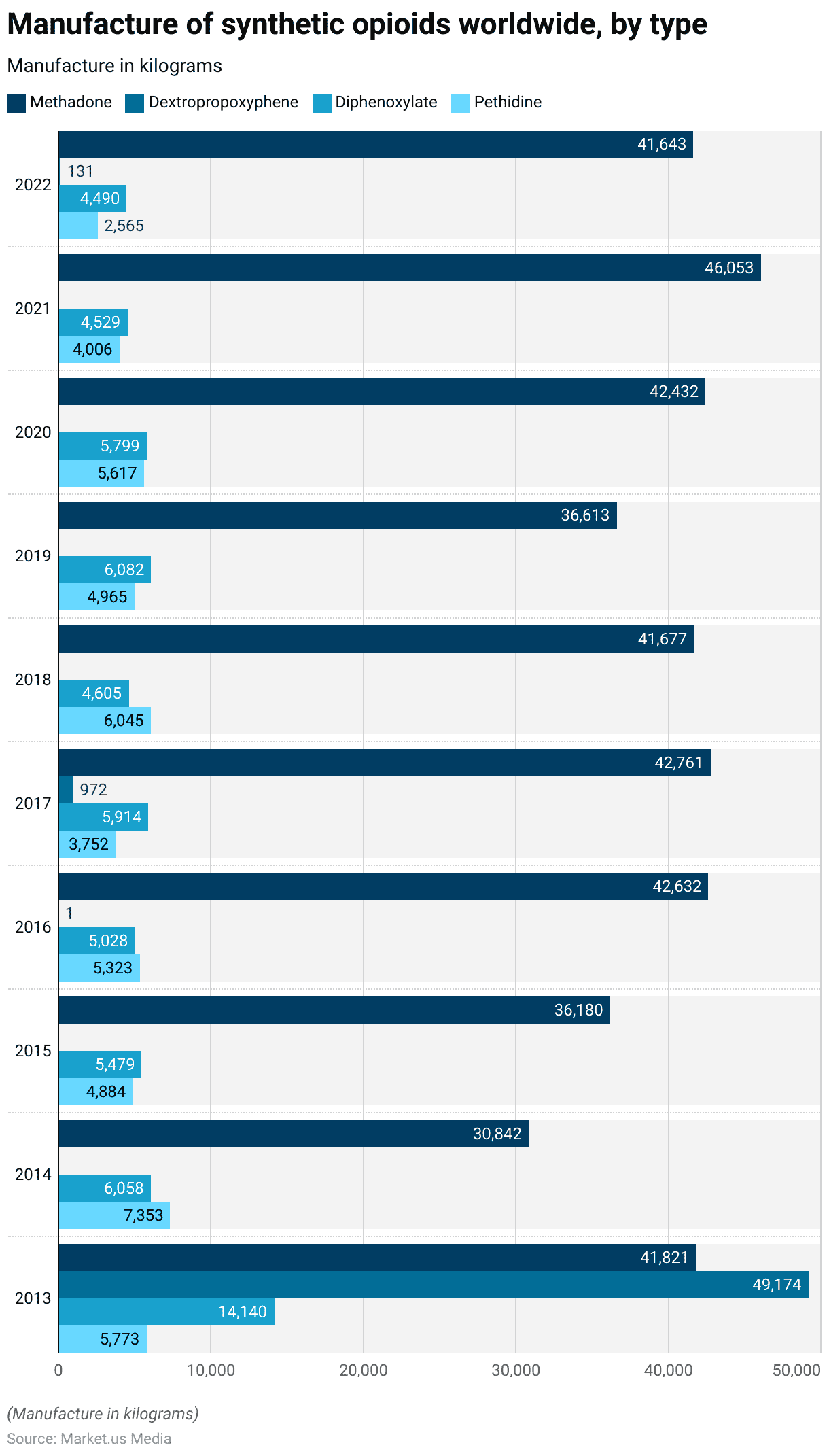 Opioid Statistics