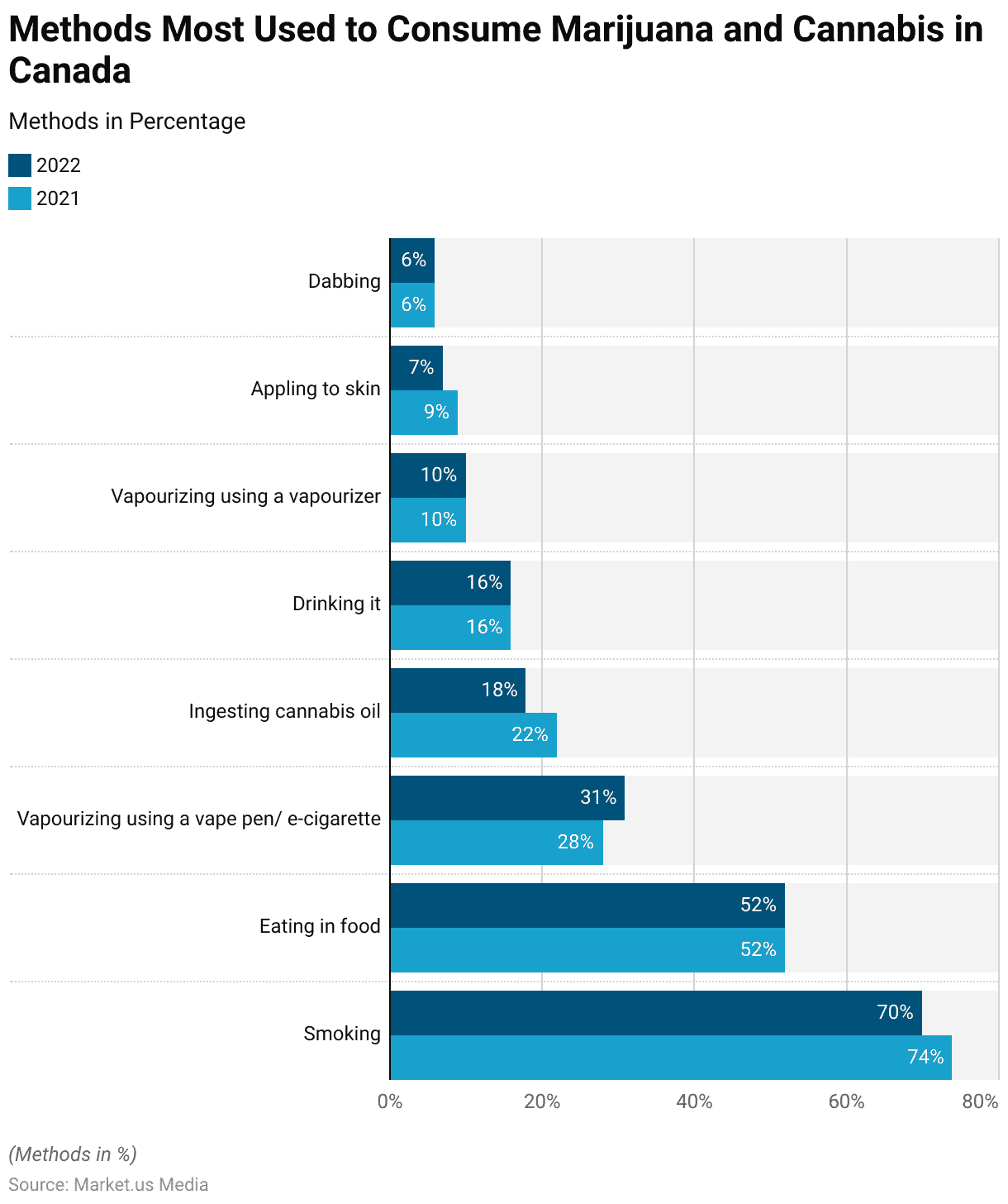 Medical Marijuana Statistics