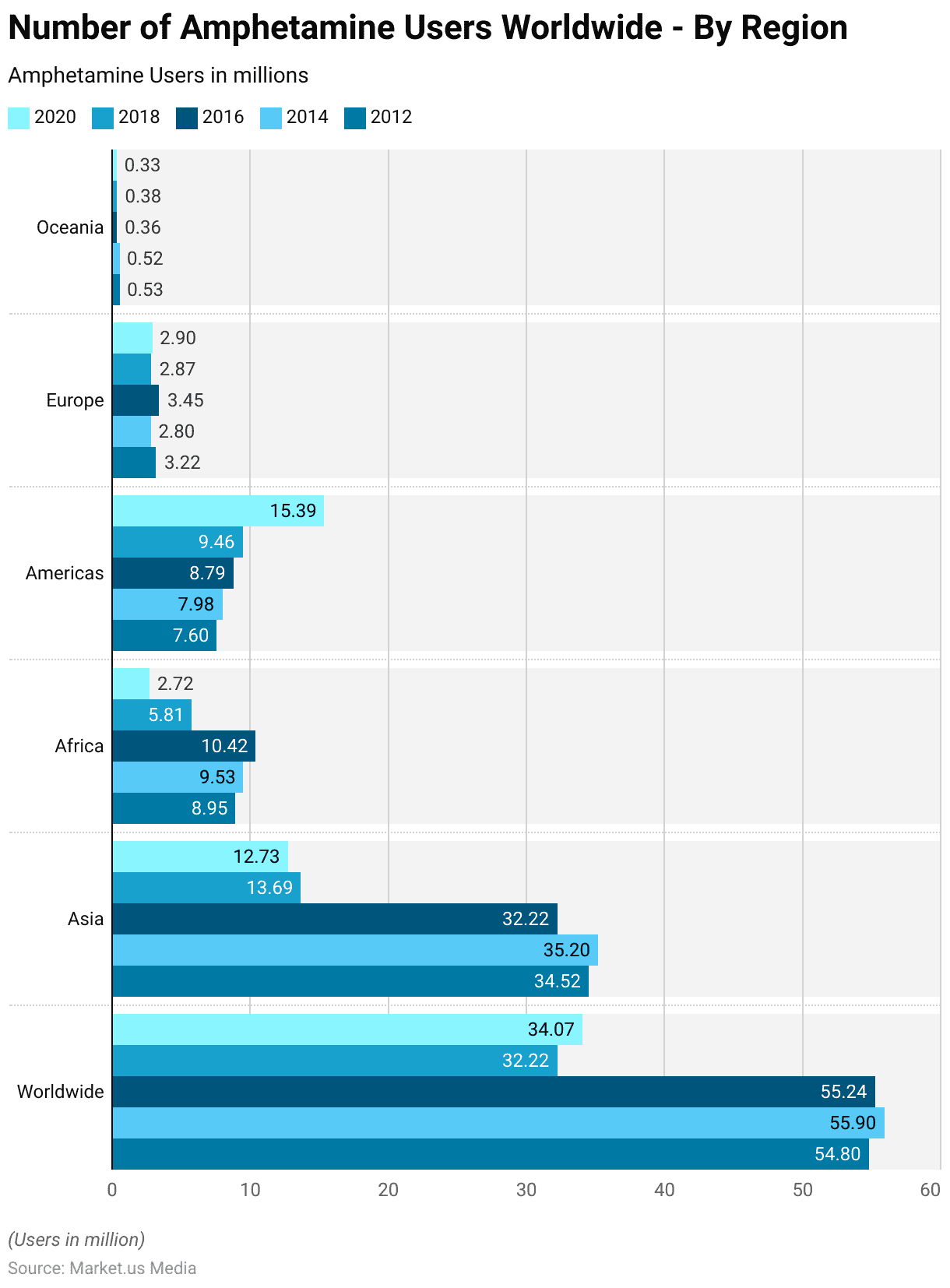 Rehab Statistics