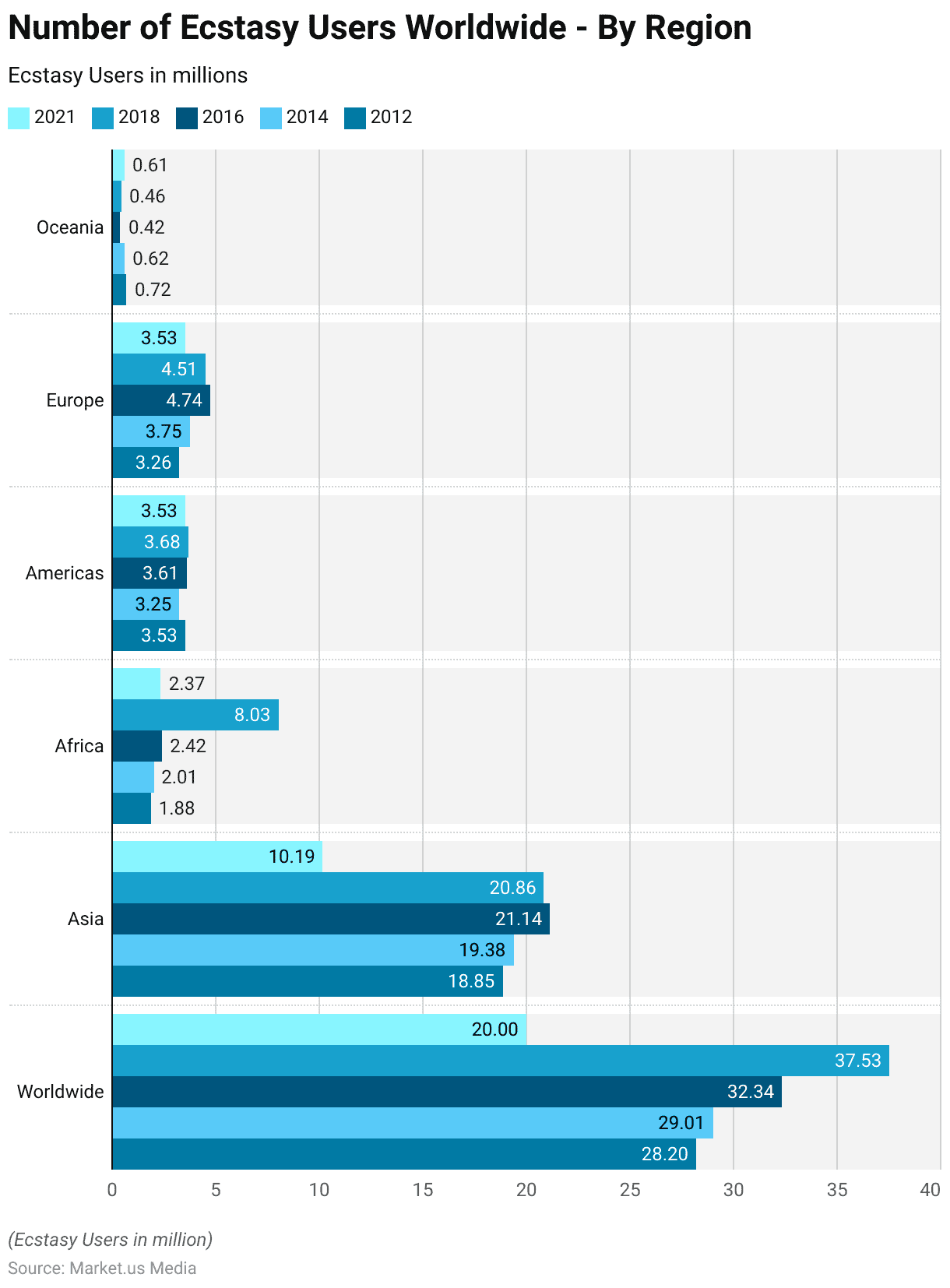 Rehab Statistics