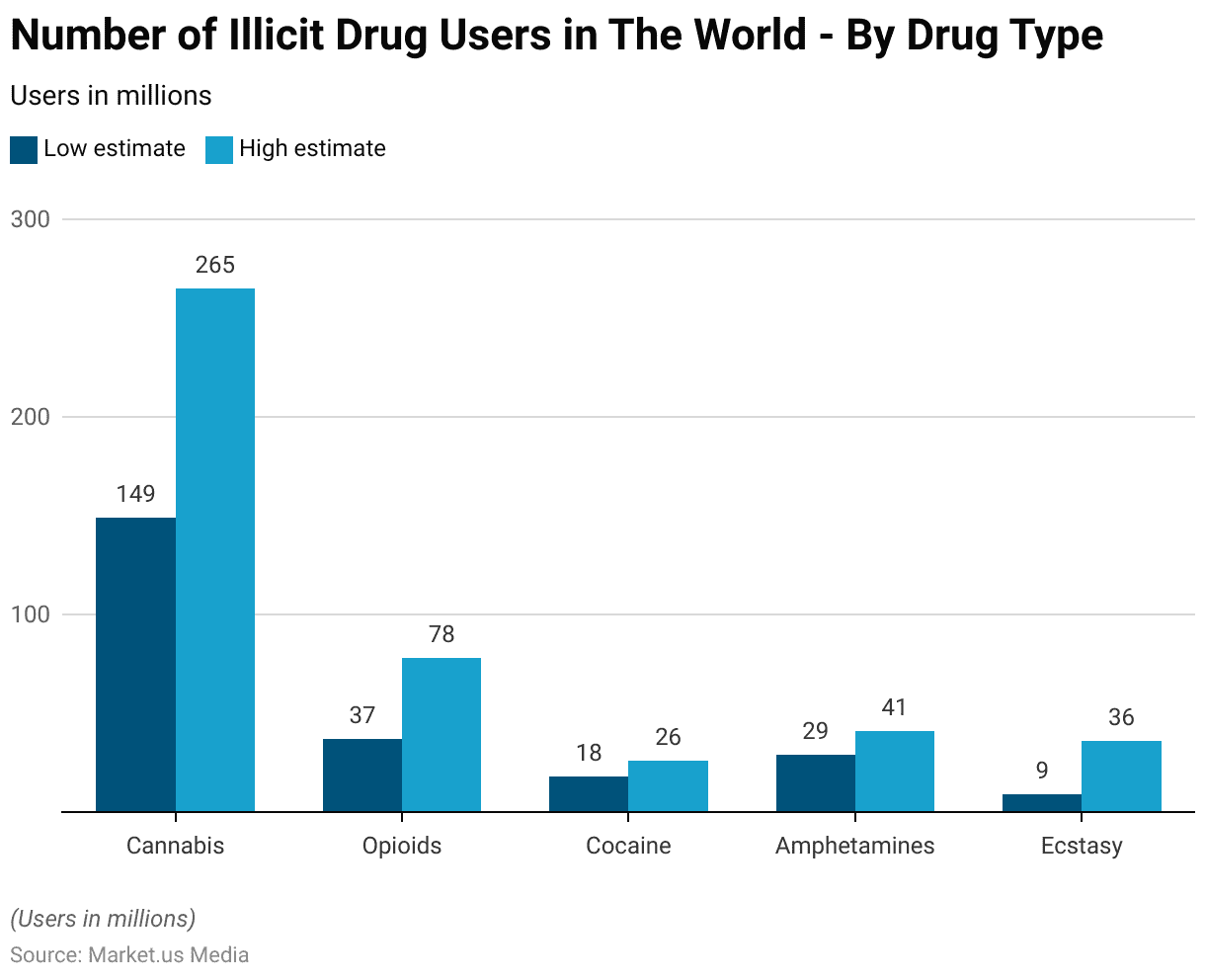 Rehab Statistics