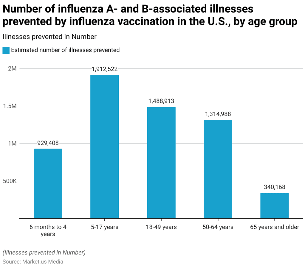 Flu Stat Flu Statistics and Facts (2026)