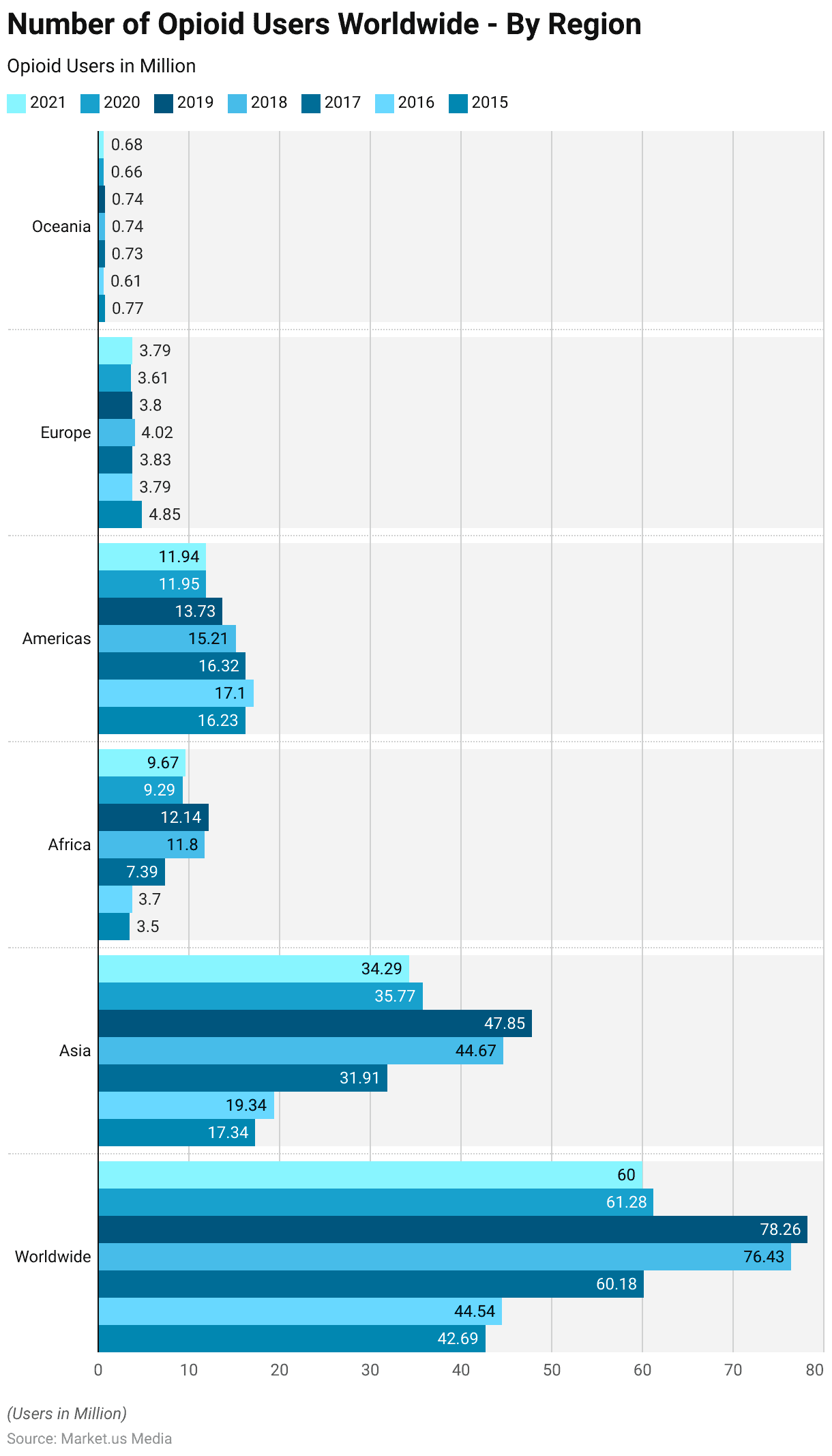 Rehab Statistics