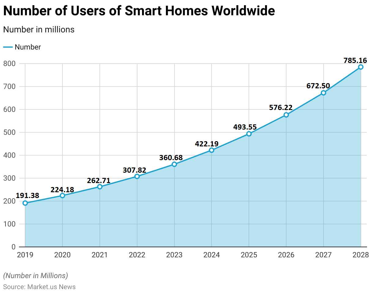 Home Care Industry Statistics