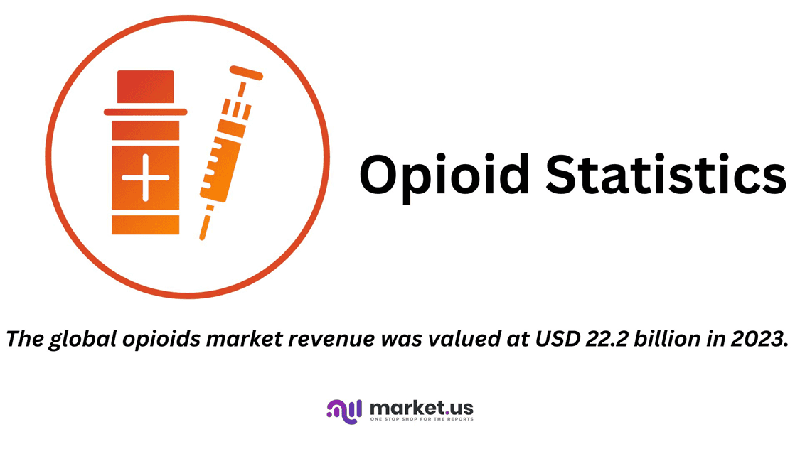 Opioid Statistics