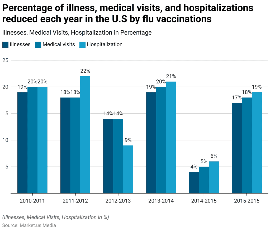 Flu Stat Flu Statistics and Facts (2026)