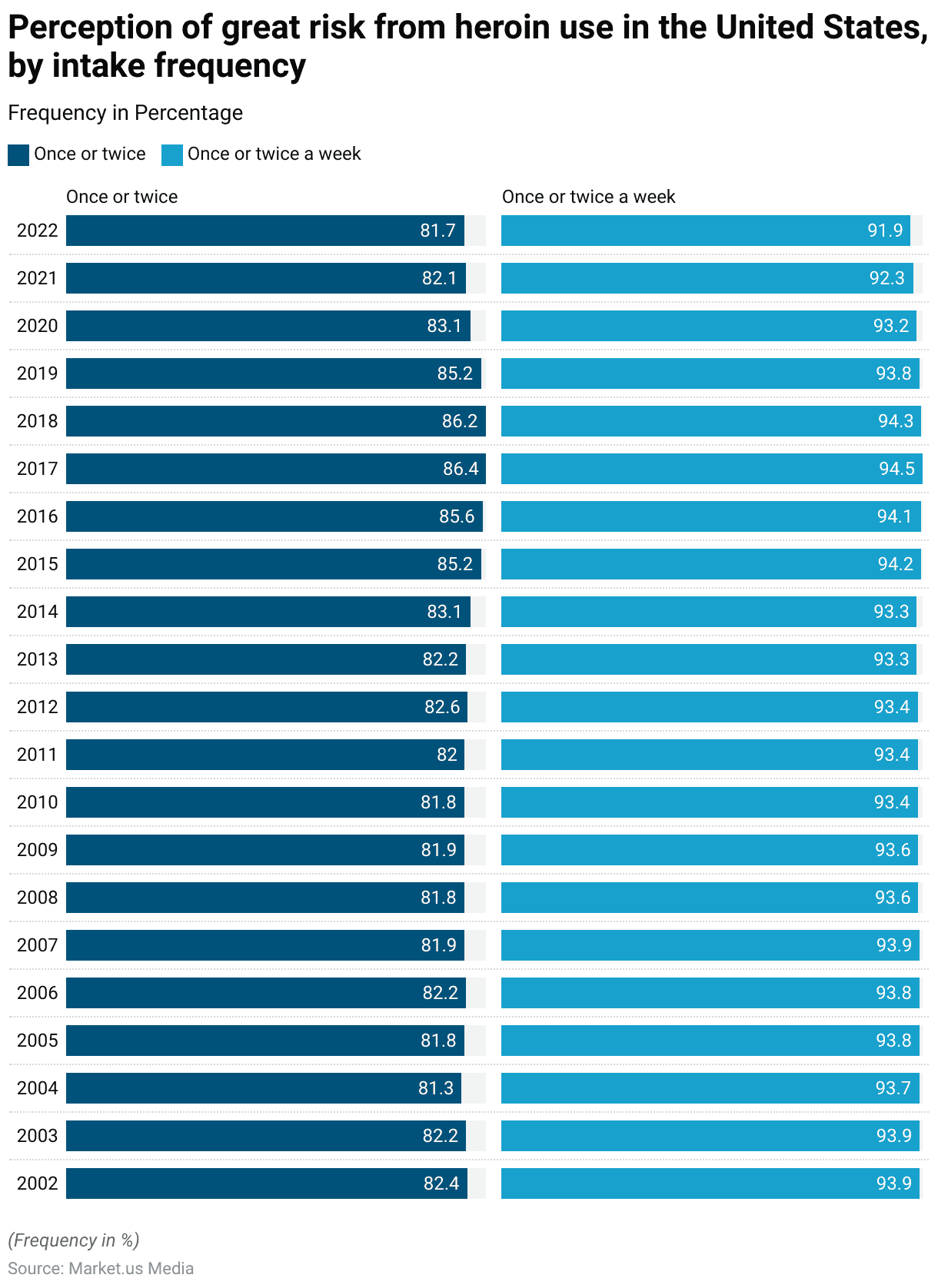 Opioid Statistics