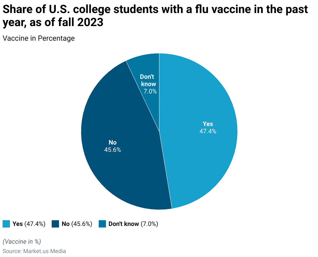 Flu Stat Flu Statistics and Facts (2026)