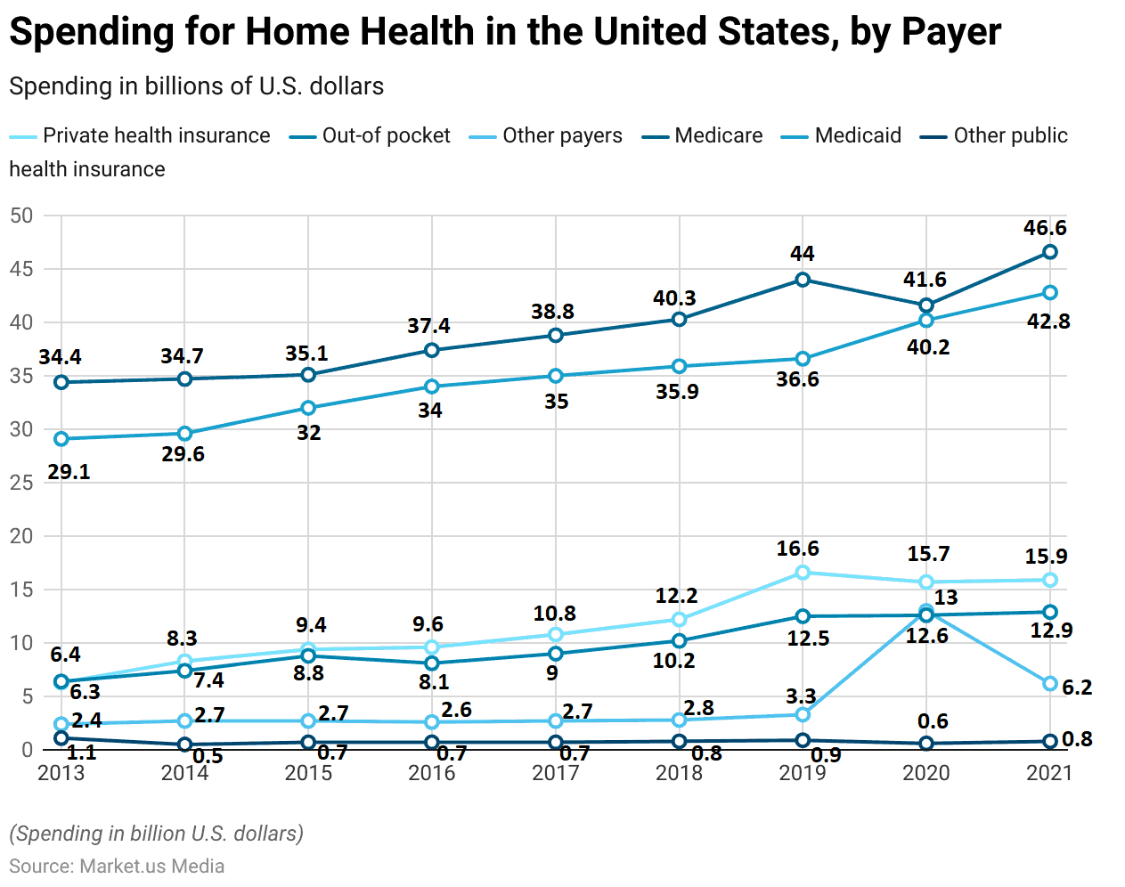 Home Care Industry Statistics