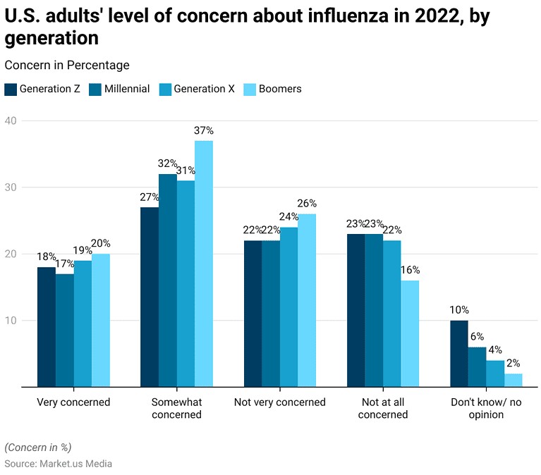 Flu Stat Flu Statistics and Facts (2026)