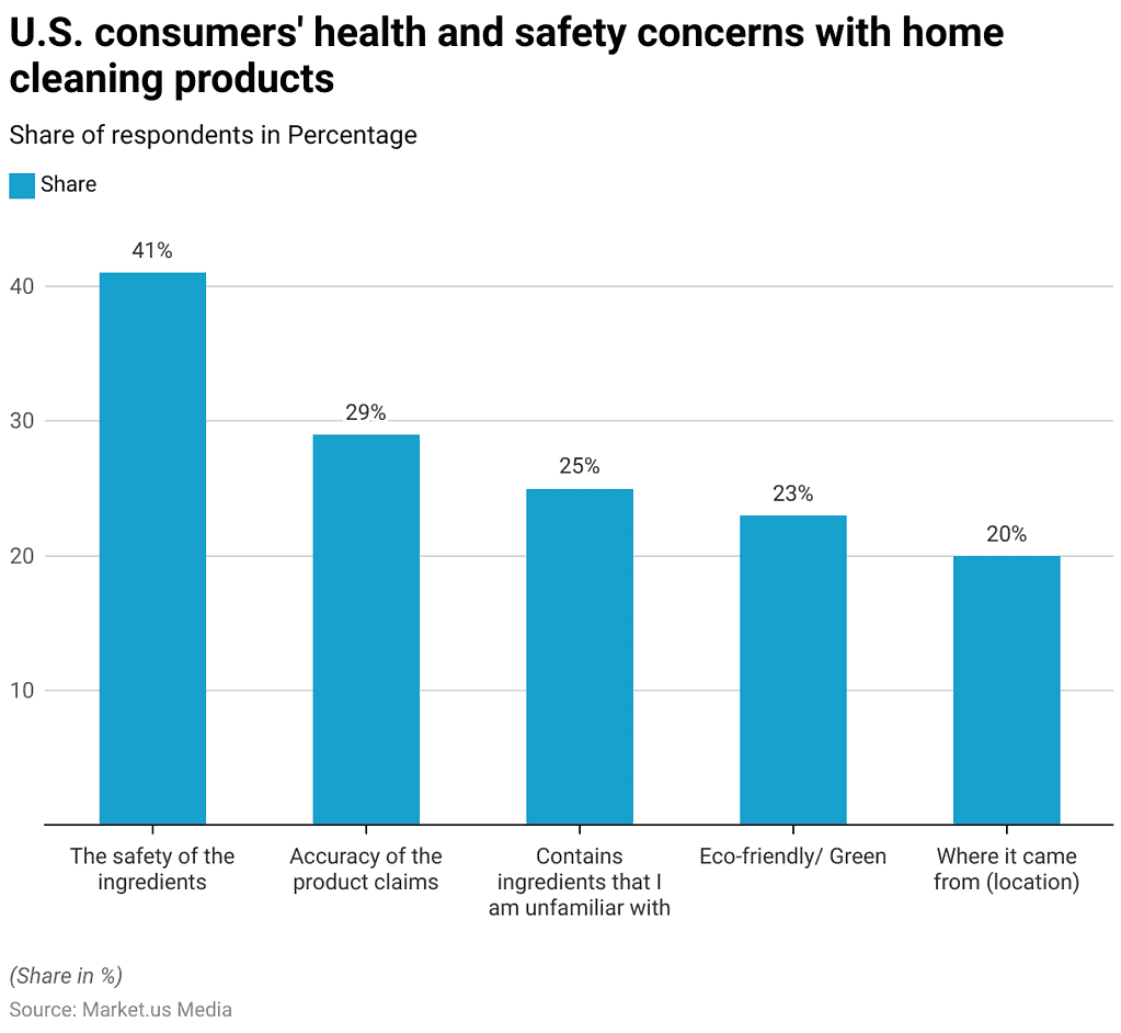 Home Care Industry Statistics and Facts (2026)