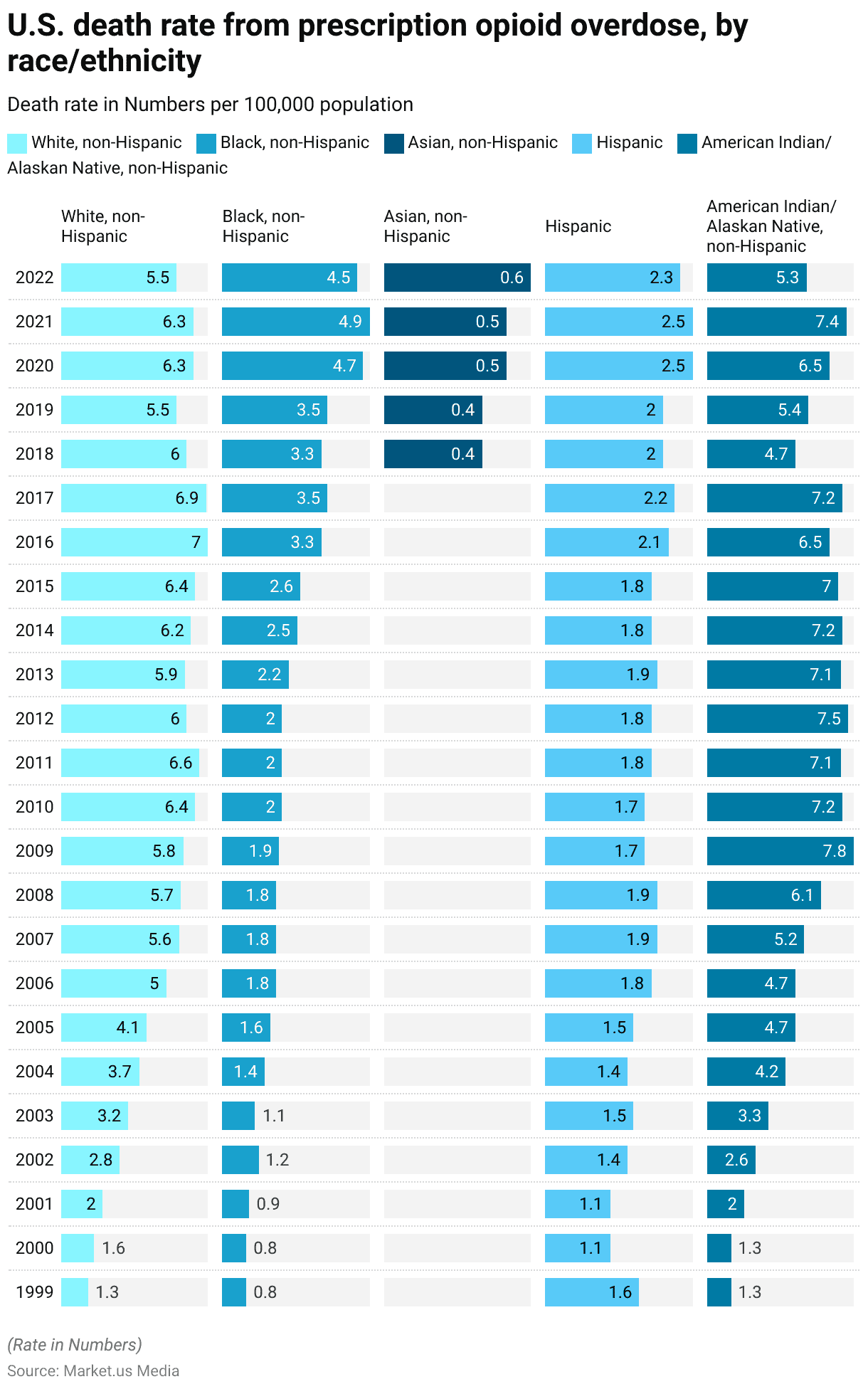 Opioid Statistics