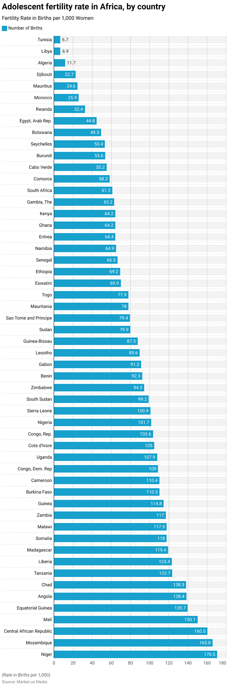 Teenage Pregnancy Statistics and Facts (2026)