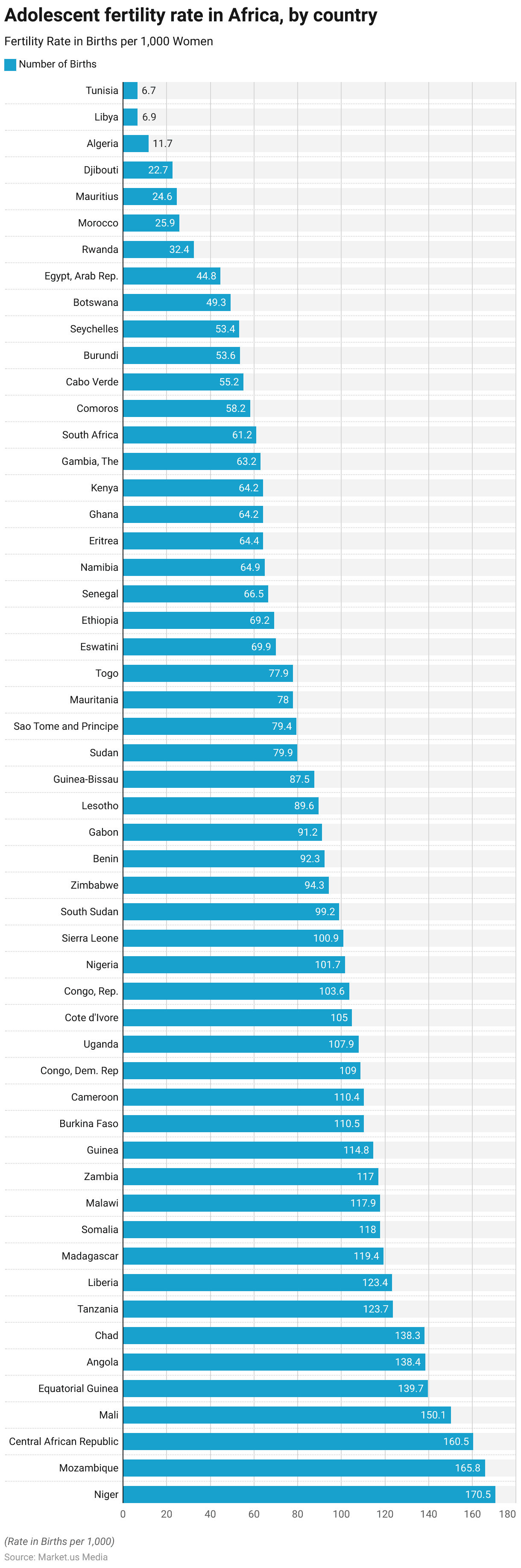 Teenage Pregnancy Statistics