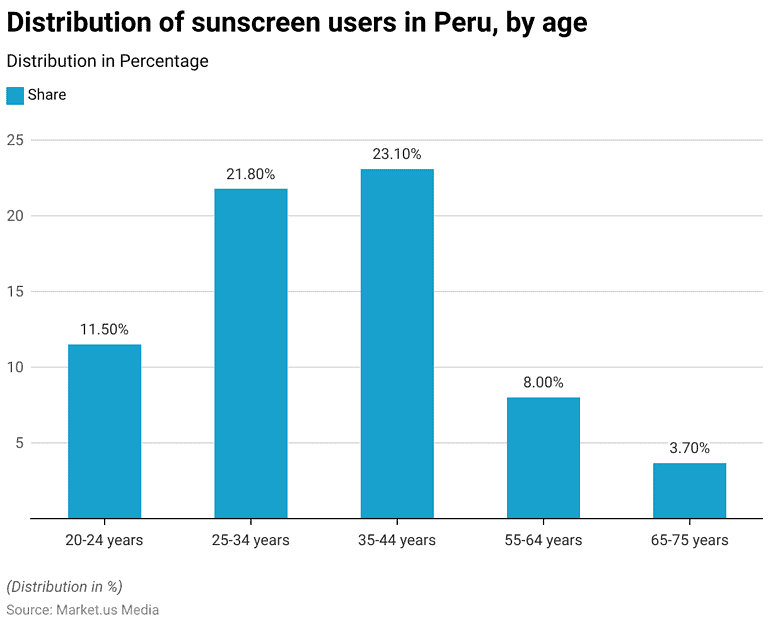 Sunscreen Stats Sunscreen Industry Statistics and Facts (2026)