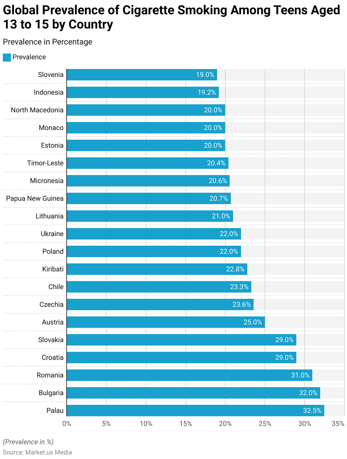 Teenage Smokers Statistics and Facts (2026)