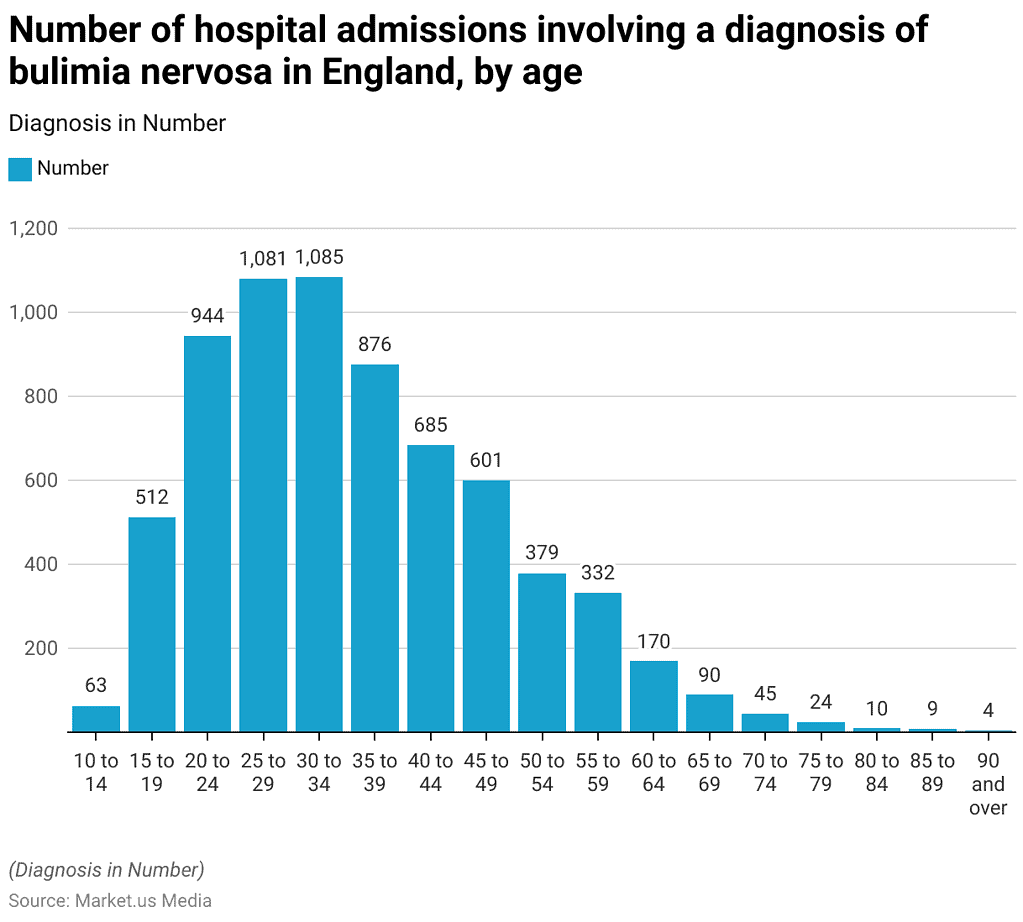 Bulimia Hospitalization: When It's Necessary 2024