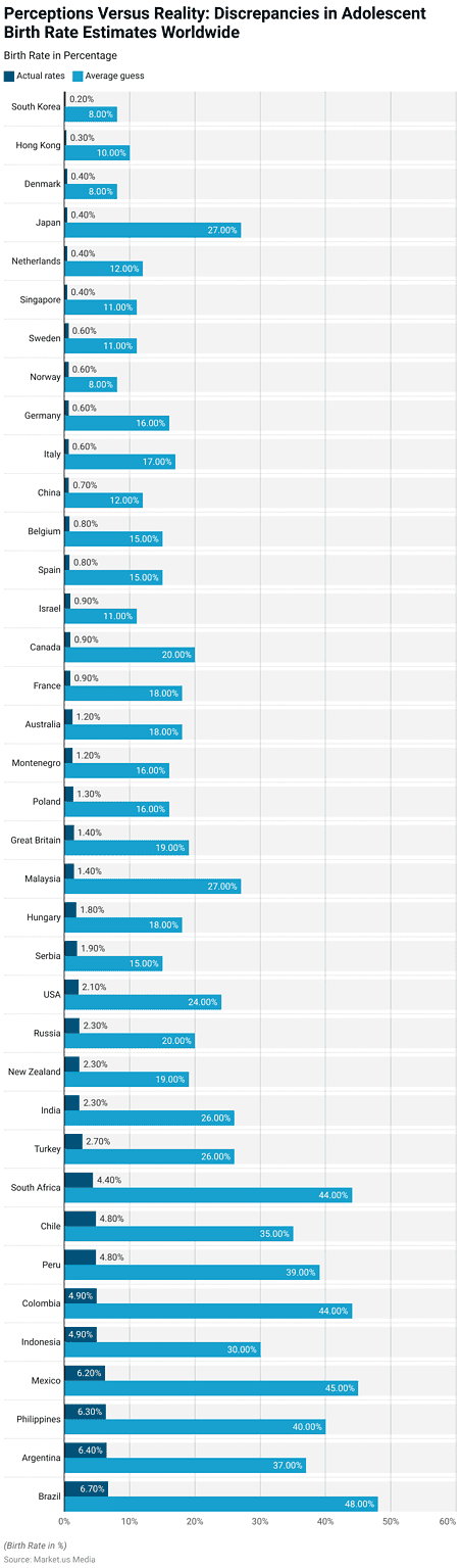 TOP U S STATES BY TEENAGE PREGNANCY RATE 2020 STATISTA visual data 8