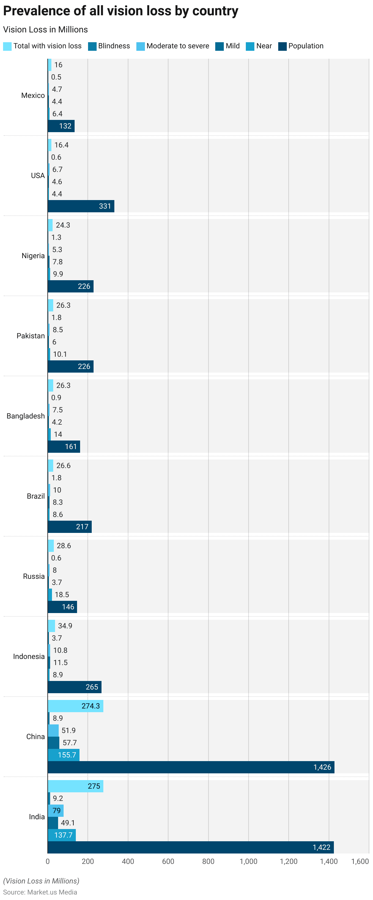 Color Blindness Statistics