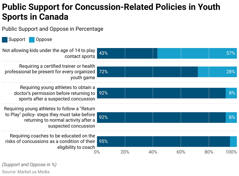 Sports Concussion Statistics and Facts (2026)