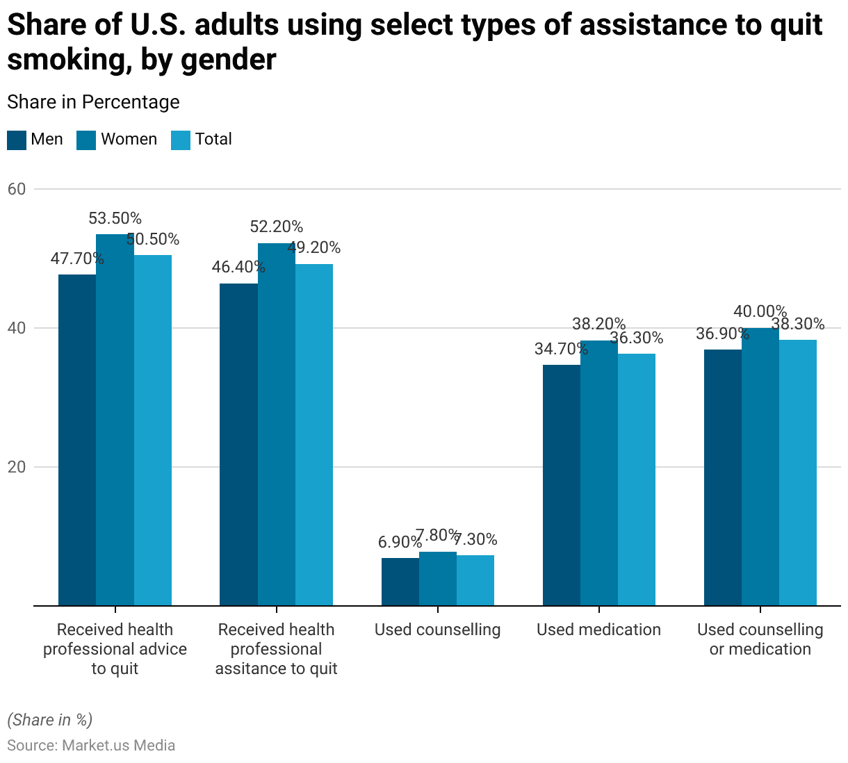 Teenage Smokers Statistics