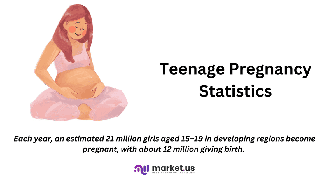 Teenage Pregnancy Statistics