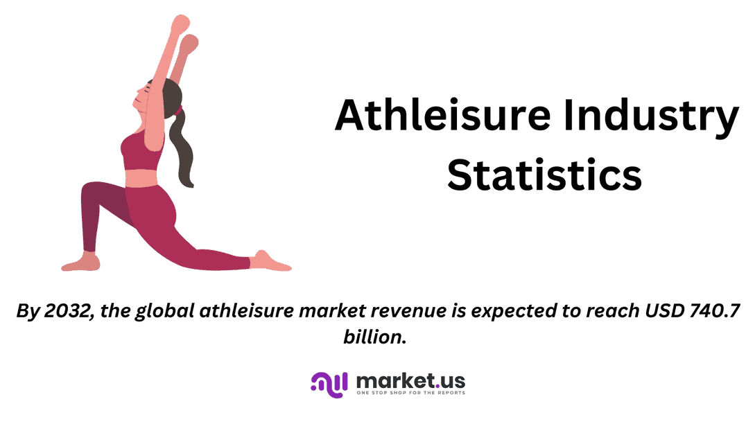 Athleisure Industry Statistics