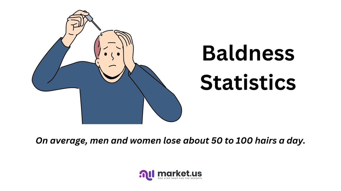 Baldness Statistics